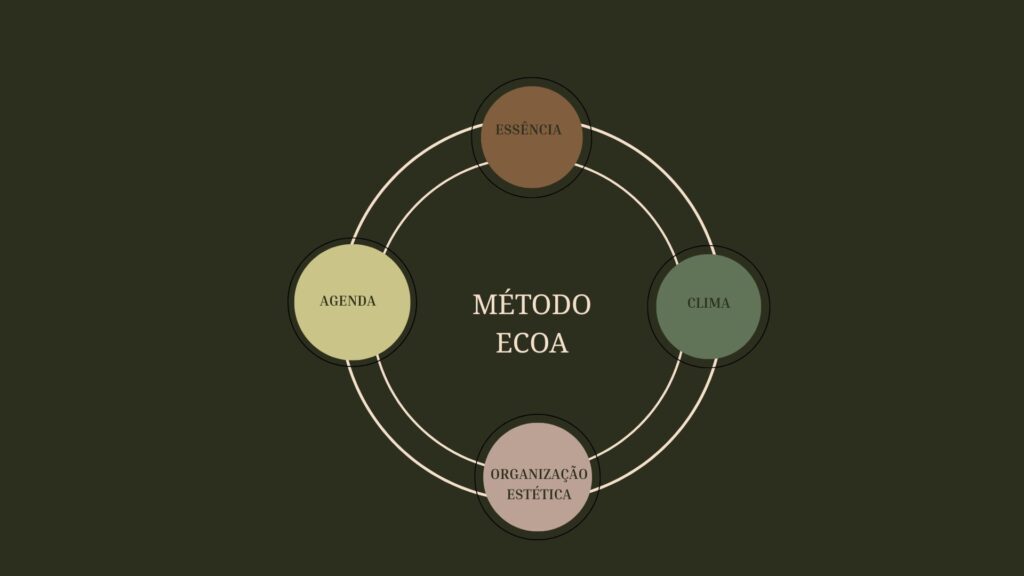 descrição de como funciona o método ECOA
